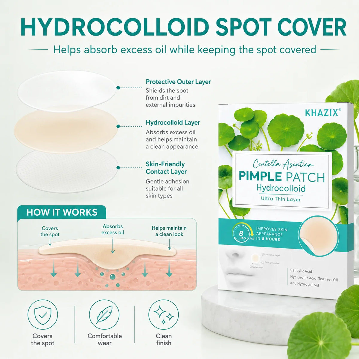 Centella Asiatica Hydrocolloid  Acne Patches, for Acne & Blemishes, 12/24 pcs.
