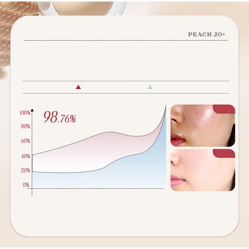 Korean Rice Essence Sunscreen Anti-ultraviolet Isolation Cream Outdoor Sunscreen Moisturizing And Nourishing Skin Concealer